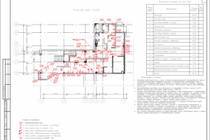 Электроснабжение и освещение помещений