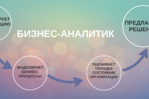 Закрытие вакансии Бизнес-аналитик