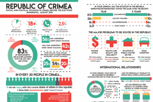 Инфографика