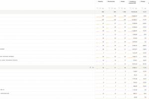 Кредиты для бизнеса
