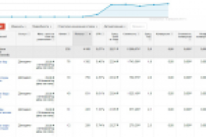 Караоке бар Москва Поиск Адвордс