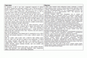 Типы солей (англ.-рус.)