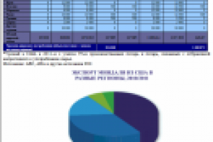 Отчет по мировому производству орехов в 2011/2012 (англ.-рус.)