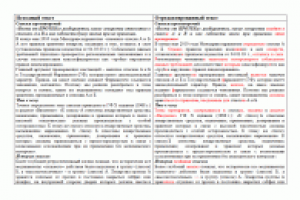 Списки А и Б