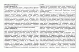 Новые пульты