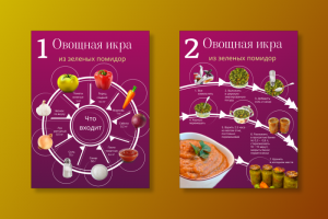 конкурс карточек с рецептом