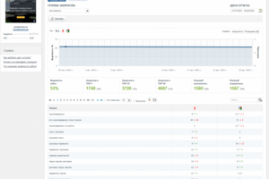 SEO Онлайн-сервис перевозок