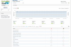 SEO Интернет-магазин рыбалки