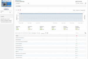SEO Автотематика (Грузовые запчасти)
