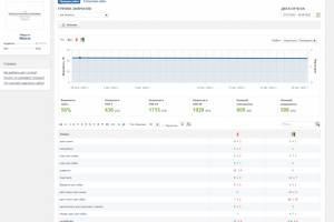 SEO Корма для животных