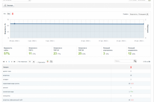 SEO Продажа Бадов