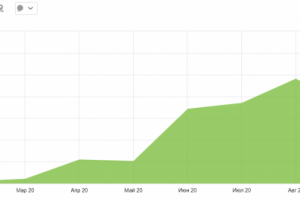 SEO-продвижение интернет-магазина мебели