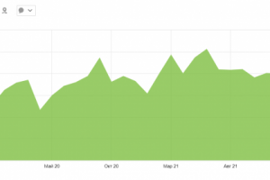 Раскрутка сайта автосервиса