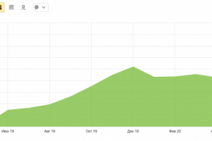 Оптимизация интернет-магазина инструментов