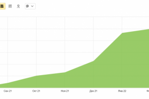 Раскрутка интернет-магазина тканей sunteks.ru