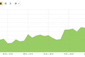 Оптимизация и продвижение интернет-магазина сантехники