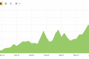 Раскрутка сайта в нише натяжных потолков