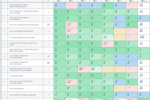 продвижение сайта по установке пожарной сигнализации