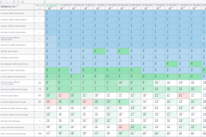 продвижение стоматологии в Калининграде и Черняховске