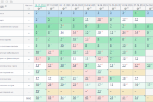 Продвижение сайта медицинской тематики