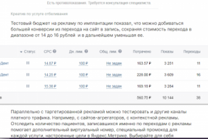 Таргетинг для стоматологии