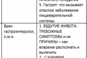 Контент-план статей для врачебного блога
