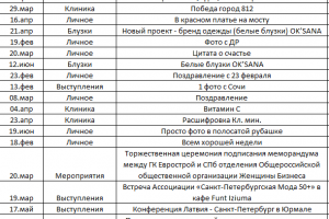 Контент план ведения личного блога владельца клиники