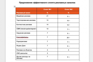 Стратегия по запуску, ниша - строительные компании