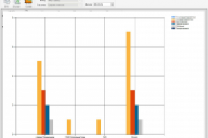 АРМ ООО "Компании CityService"