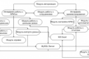 Дипломная работа