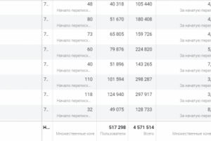 Продажа кровельных материалов