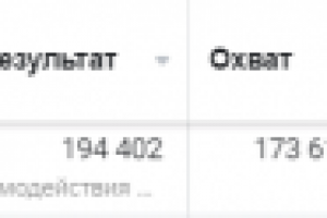 Продвижение новогоднего поста