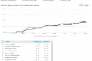 Продвижение сайта Соков МСК