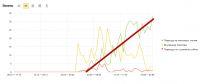 Рост посещяемости