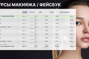 Тренерские курсы перманентного макияжа Facebook