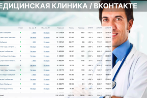 Медицинская клиника Санкт-Петербург Вконтакте