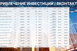 Привлечение инвестиций на покупку недвижимости банкротов Вконтак