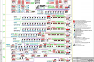 Функциональная схема автоматизации офисного здания