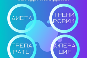 инфографика для косметологической студии