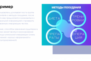 оформление постов и статей для яндекс-дзена