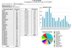 Формирование отчета из лог-файла