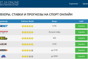 BET 24 ONLINE Описание букмекерских контор
