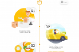 Скорый повар