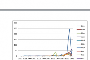 Диплом — финансы