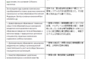 ПЕРЕВОД ДЕЛОВОГО ТЕКСТА С РУССКОГО НА ЯПОНСКИЙ