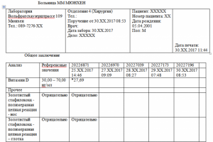 ПЕРЕВОД МЕДИЦИНСКОГО ЗАКЛЮЧЕНИЯ