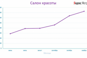 Салон красоты