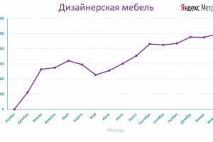 Дизайнерская мебель