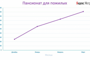 Пансионат для пожилых