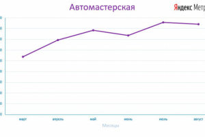 Автомастерская